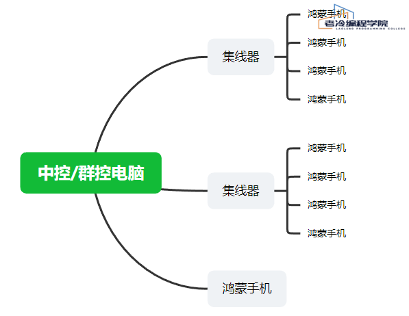 鸿蒙脚本拓扑图.png